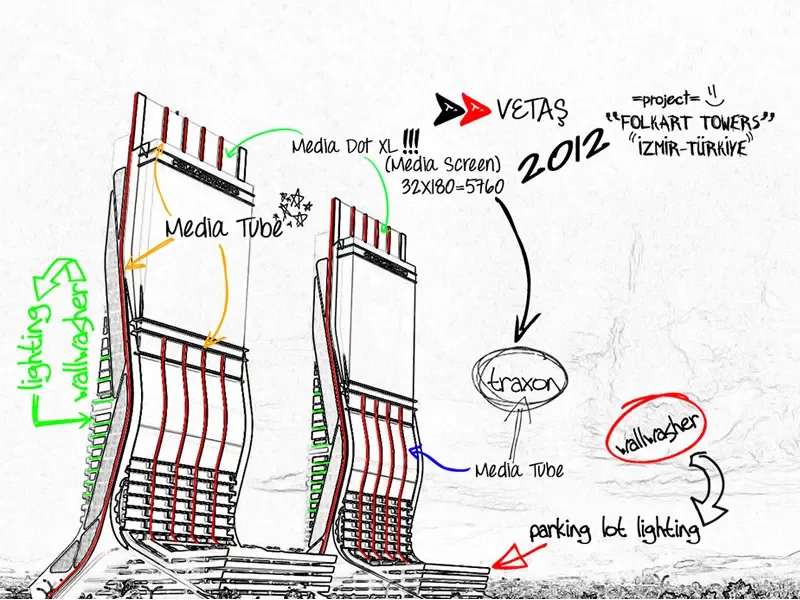 Folkart Towers – 2014